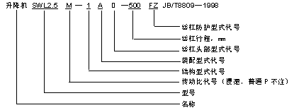SWL系列蝸輪絲杠升降機說明與標(biāo)記示例