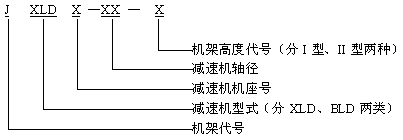 JXLD型擺線針輪減速機支架用途及標記