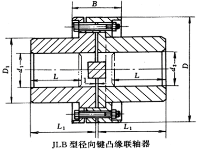JLB型徑向鍵凸緣聯軸器基本參數和主要尺寸