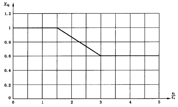 AX݆FX݆͜(zhn)pX݆zϳdӋ(j)㷽2֣e֜ضȷӋ(j)