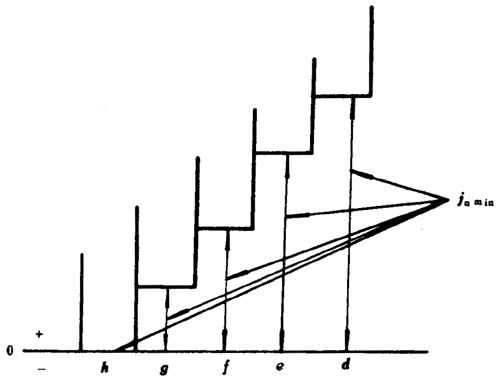 Сģ(sh)FX݆Ȃ(c)϶DӘ(bio)ע