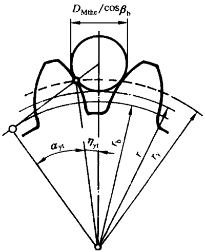 AX݆z򞌍ʩҎ(gu)2֣CƫX͂϶ęzXLȺͿ򣨈AߴĜy
