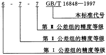΁UĂ(c)϶Ҏ(gu)DӘ(bio)ע
