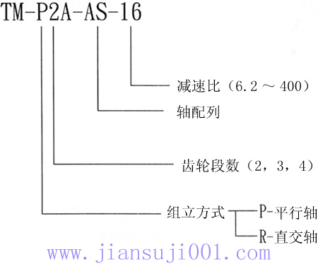 TM系列齒輪減速機產品特點及型號表示例
