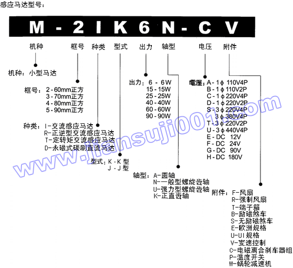感應(yīng)馬達