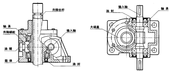 WSH系列蝸桿升降機結構示意圖