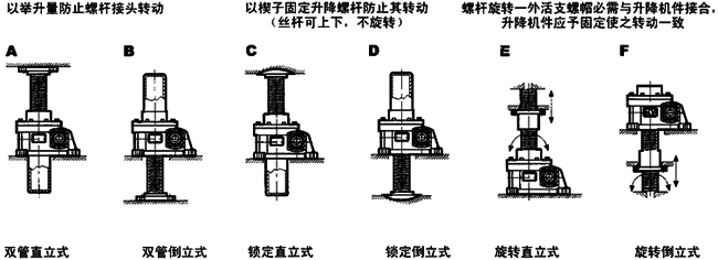 WSH系列蝸桿升降機安裝方式