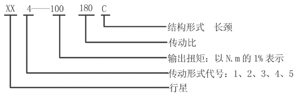 XX型回轉行星齒輪減速機型號標記