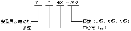 YD400-4/6/8Oஐ늄(dng)C(j)Y(ji)(gu)(jin)飨380V