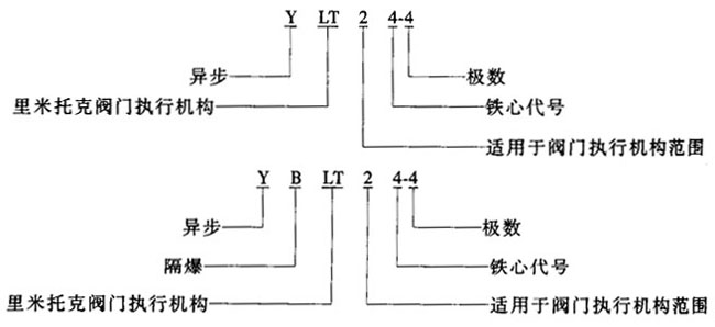 YLTYBLTϵBwʽD(zhun)yTஐ늄әCc