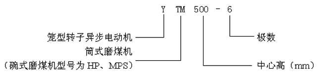 YTMYHPYMPSϵվĥúC(j)ஐ늄(dng)C(j)a(chn)Ʒc(din)(bio)ӛ6KV