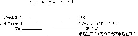 YZPBYZPBFϵؼұ׃l{(dio)ஐ늄әC̖(bio)ӛ